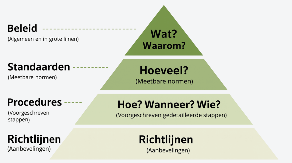 Corporate Governance
