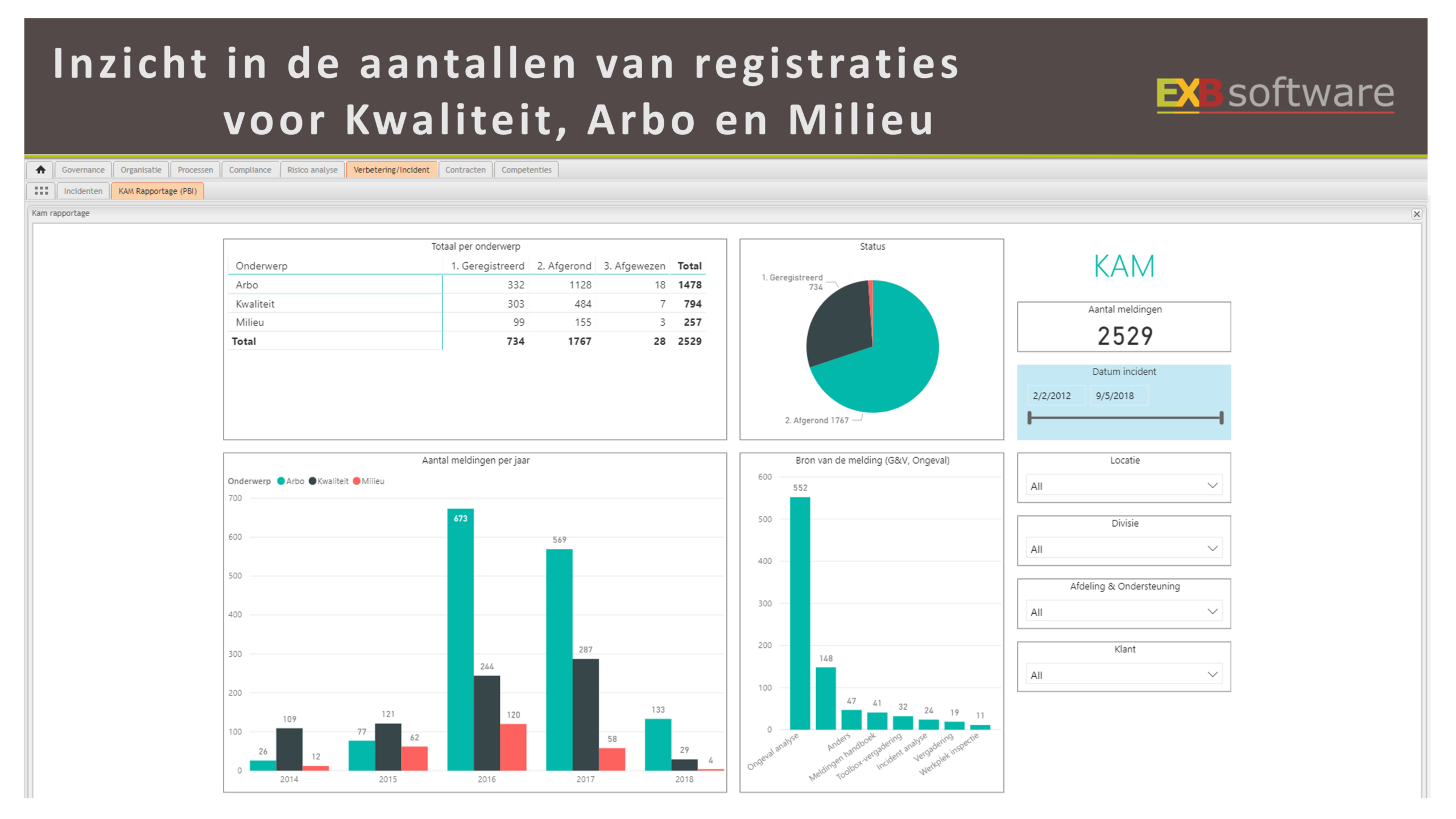 KAM-registraties