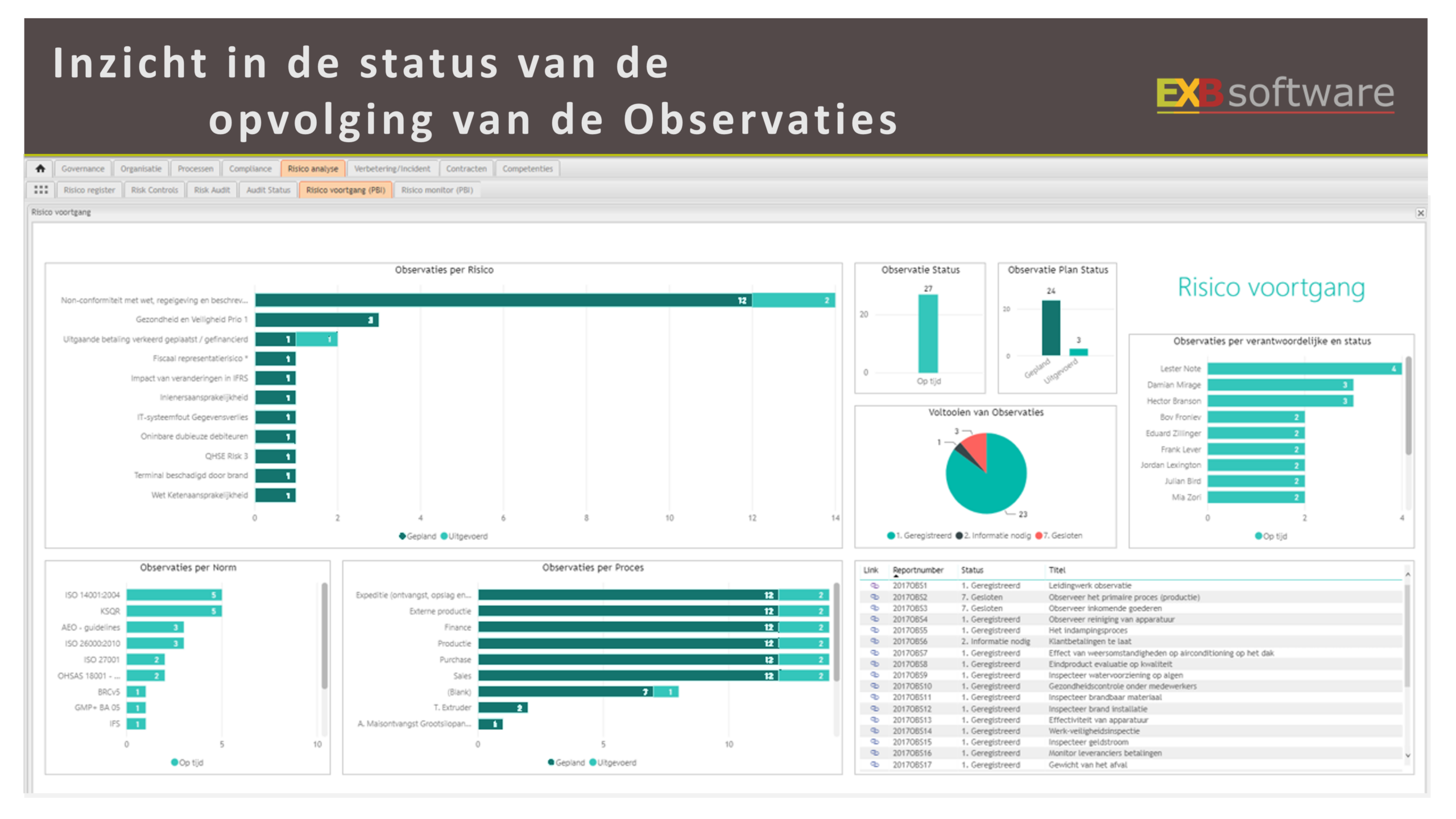 Opvolging observaties