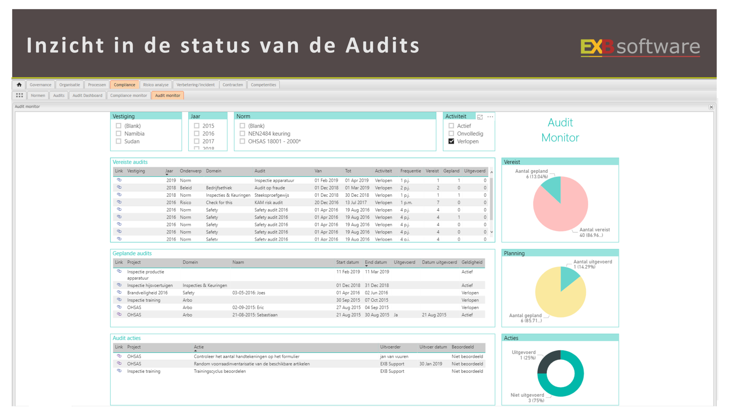 Status Audits