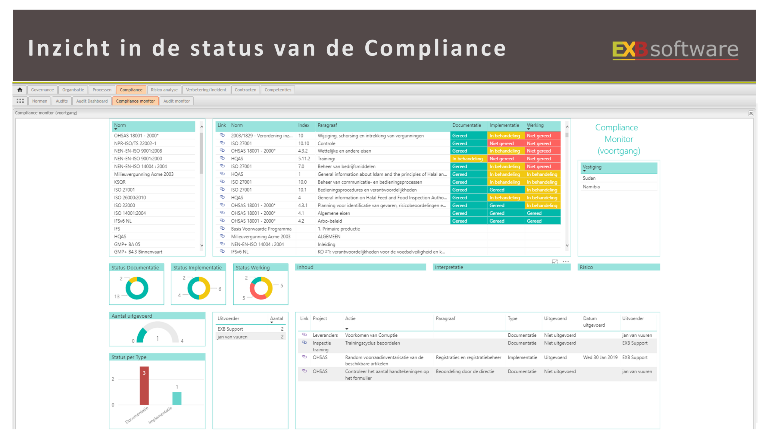 Status compliance