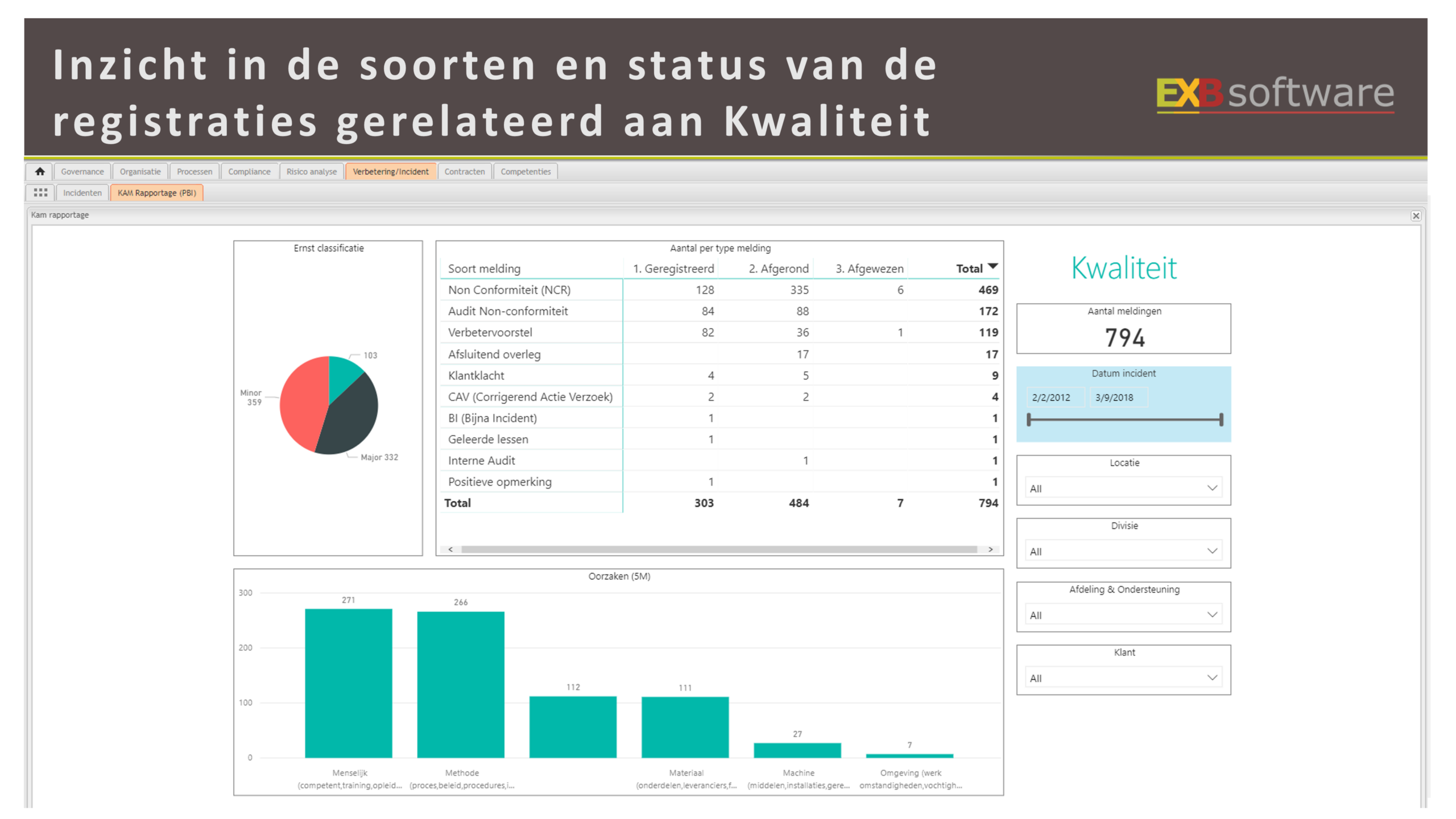Status kwaliteitsregistraties