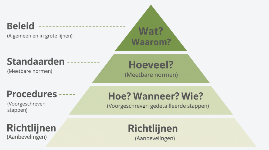 Corporate Governance
